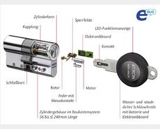 eCLIQ - Explosionszeichnung